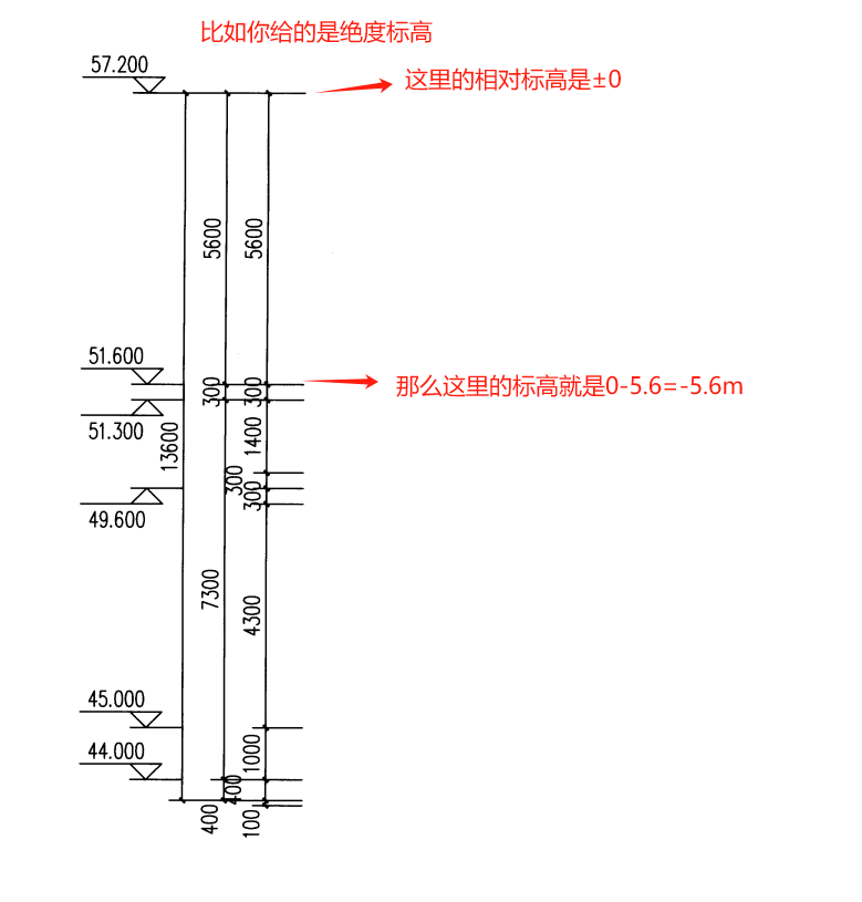 标高