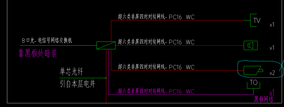 弱电系统