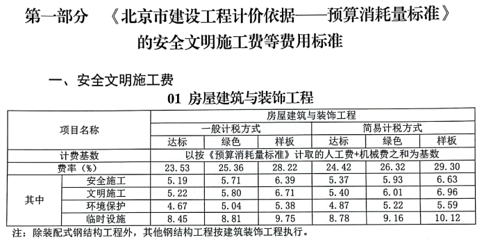 安全文明施工费