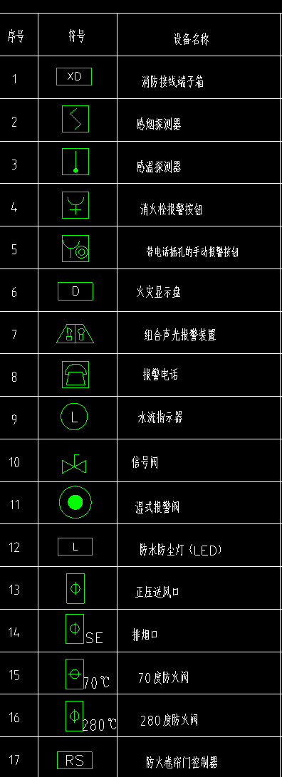 消防报