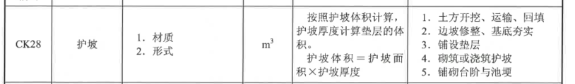 清单计算规则