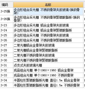 套什么清单