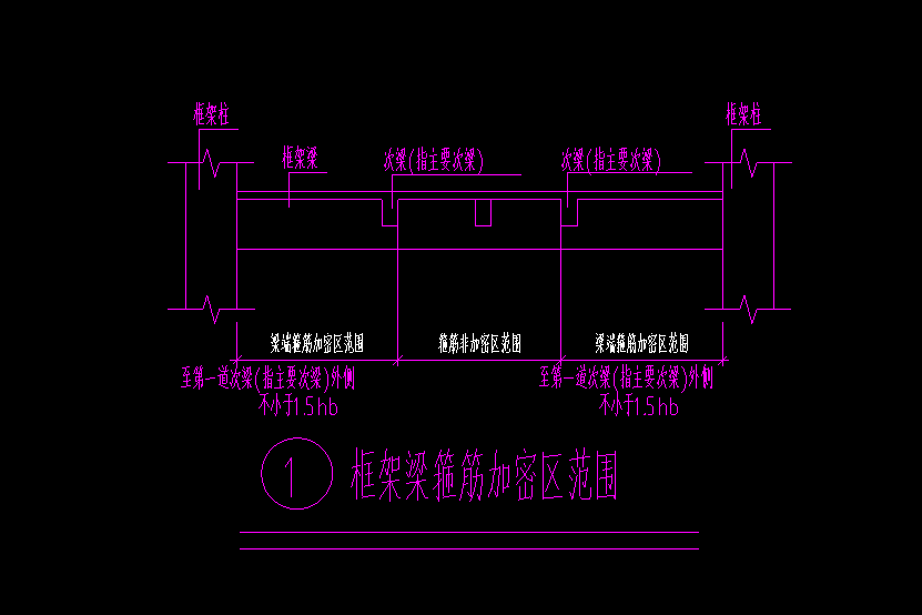 次梁