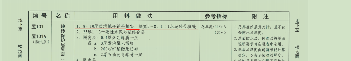 子目