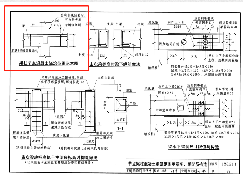 混凝土等级