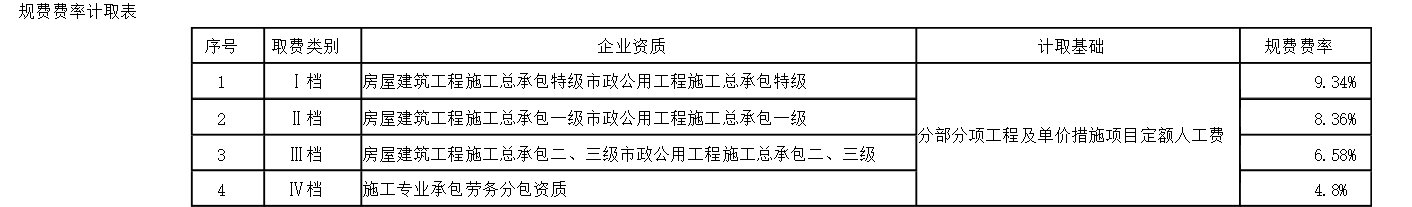 规费费率