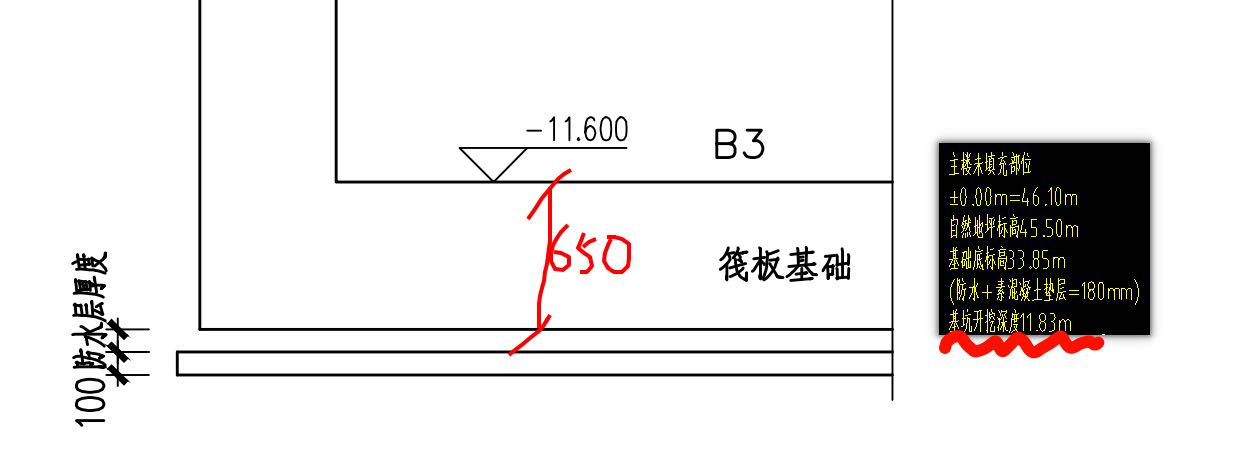 开挖深度