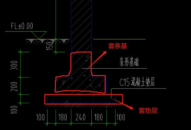 答疑解惑