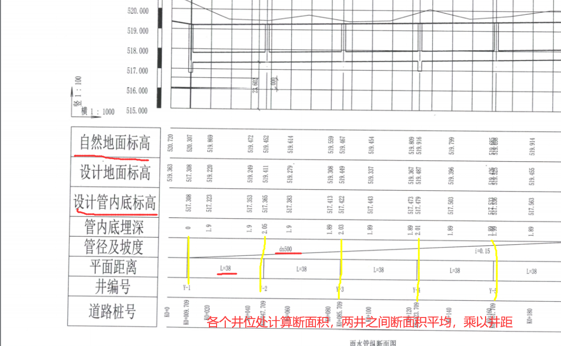 纵断面