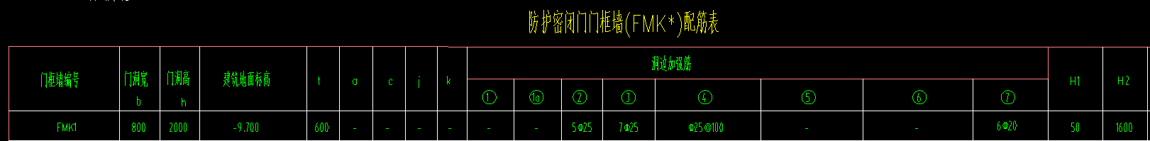人防门