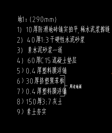 离地高度