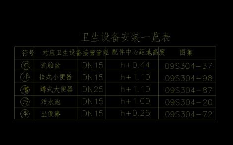 支管高度