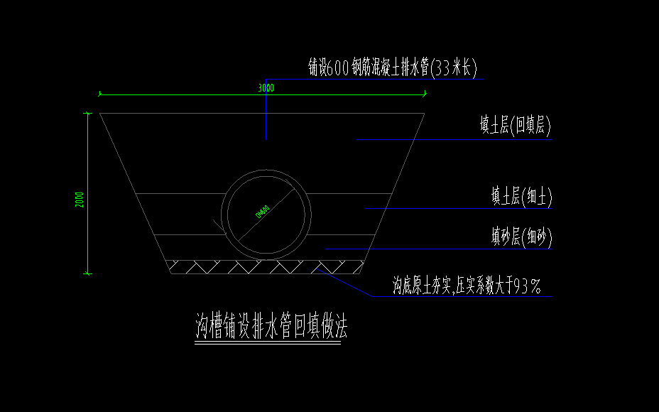 回填