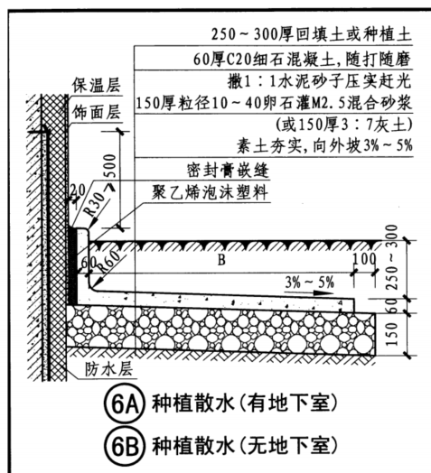 散水