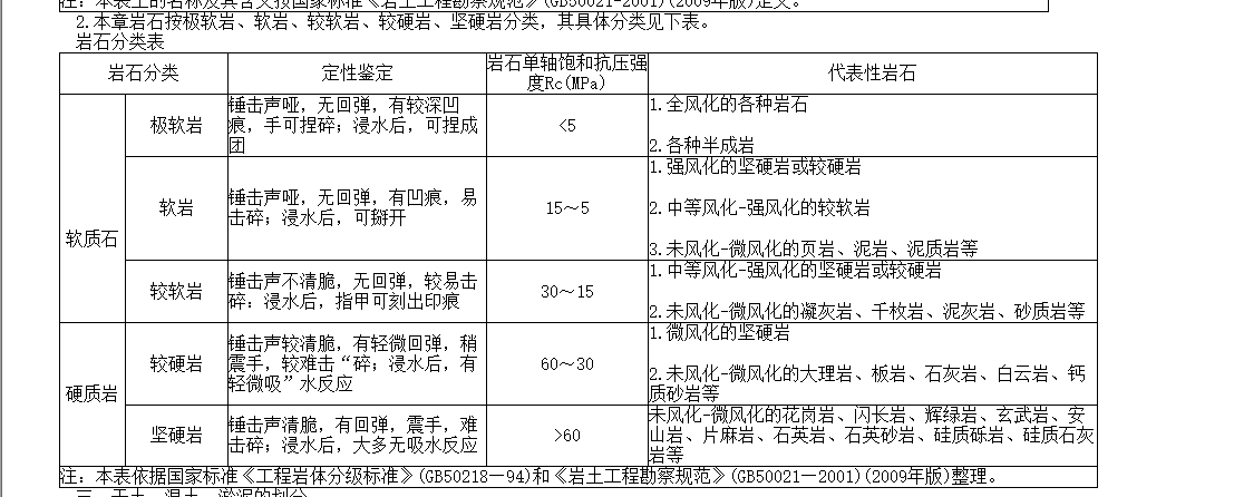 入岩增加费