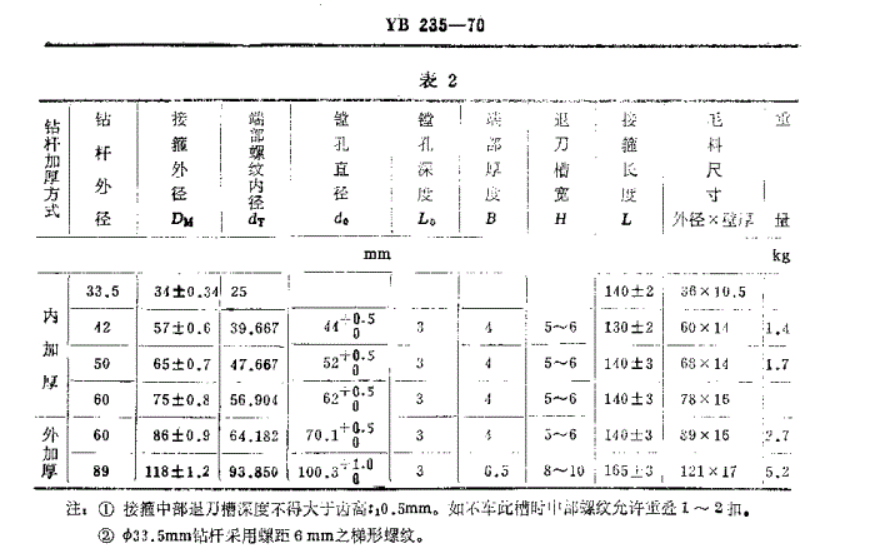 重量计算
