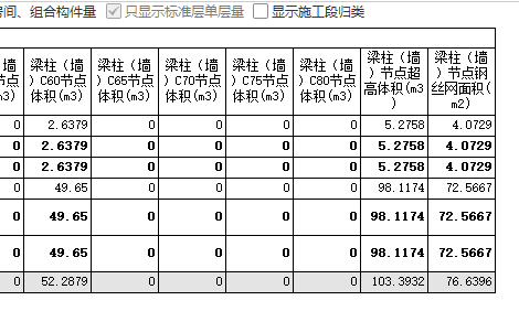 超高体积