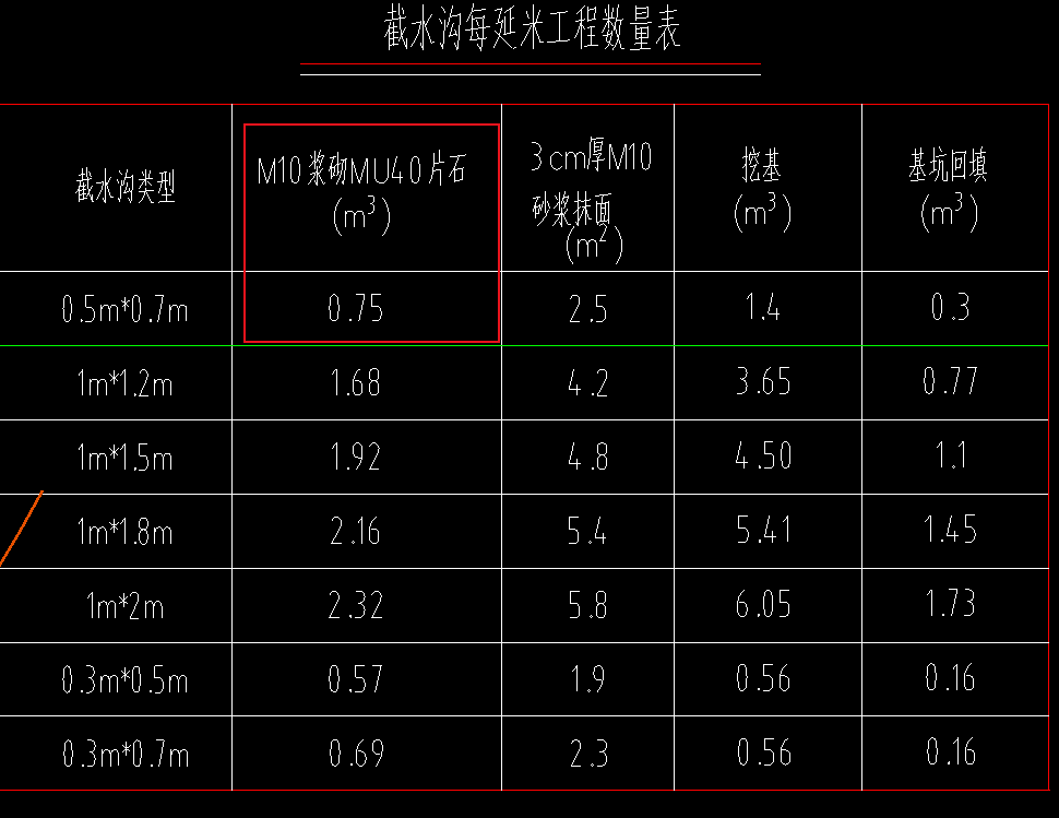 套什么清单