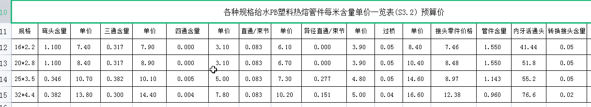 管件