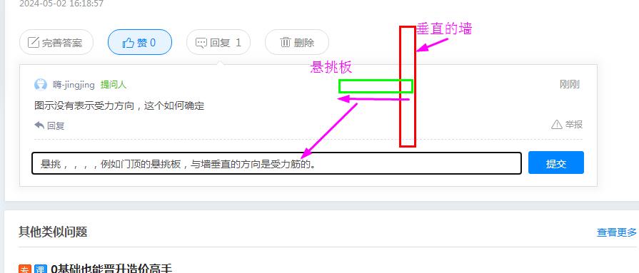 X方向