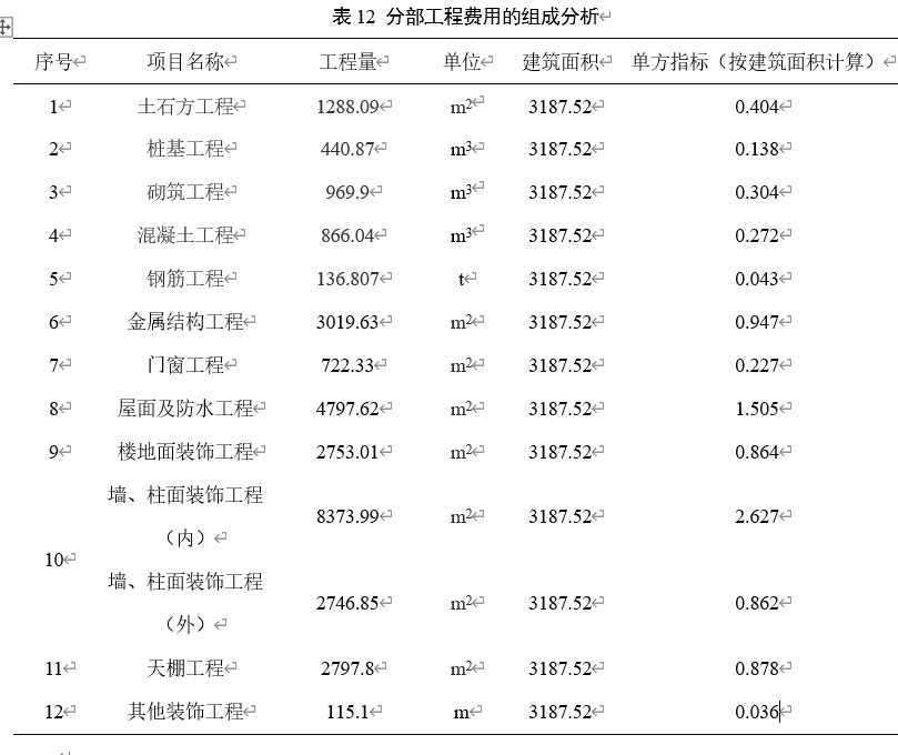 单方指标