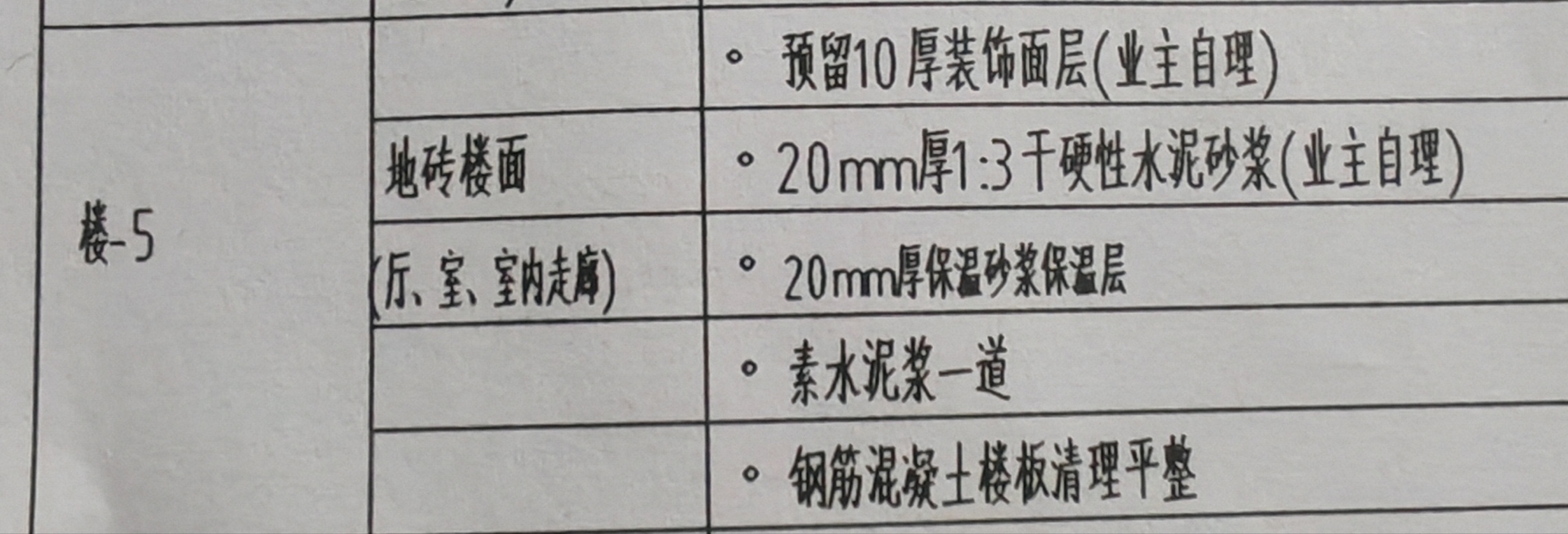 块料