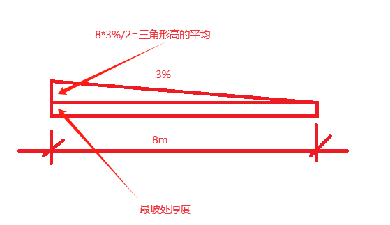 建筑行业快速问答平台-答疑解惑