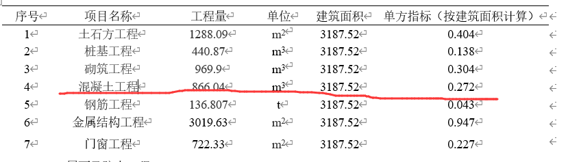 单方指标