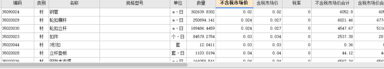 人材机