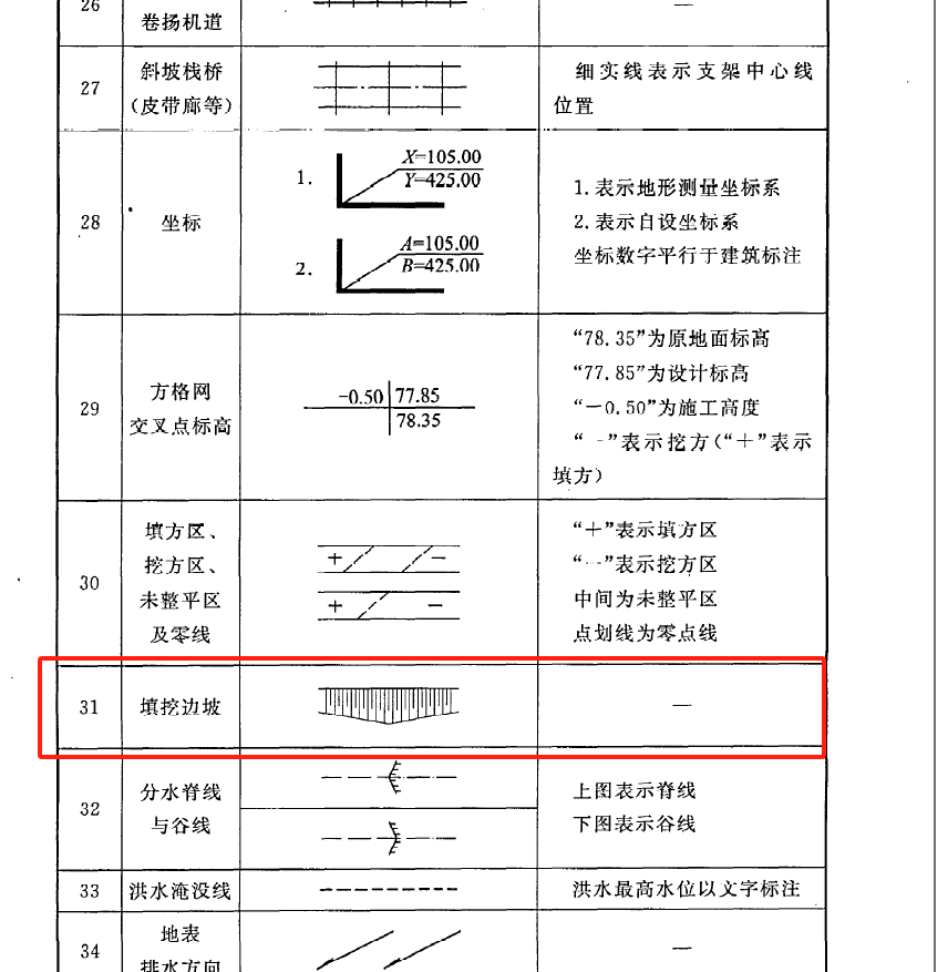 散水