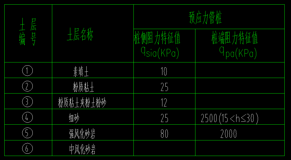 项目特征