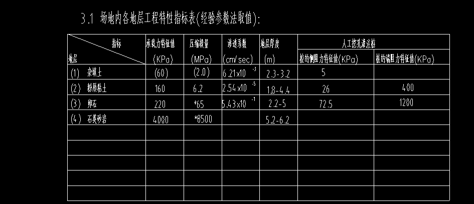 人工挖孔灌注桩