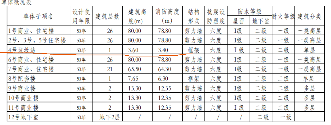 抗震等级