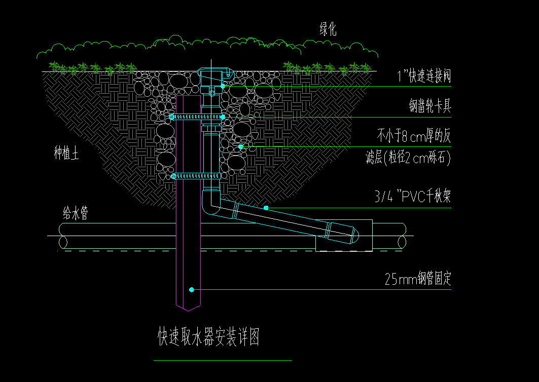 怎么组价