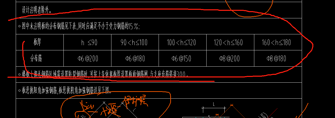 支座负筋