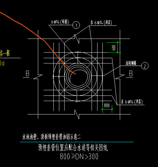 套管