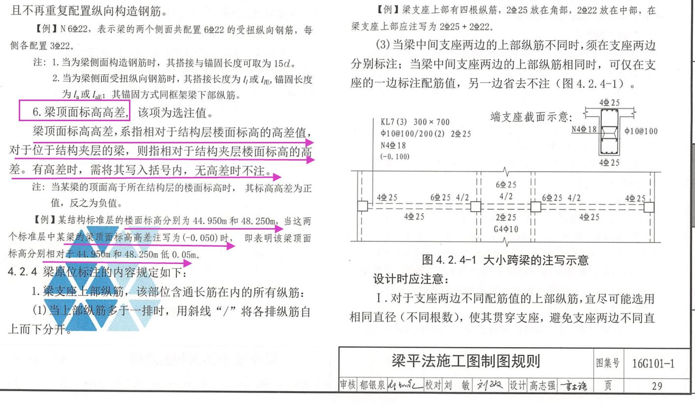 梁标注