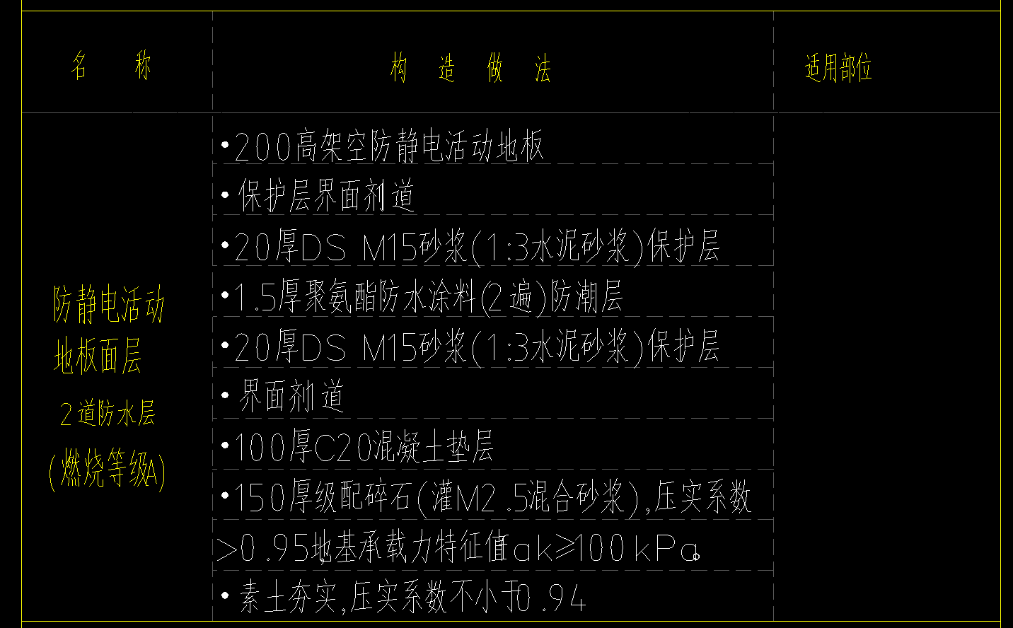正负零