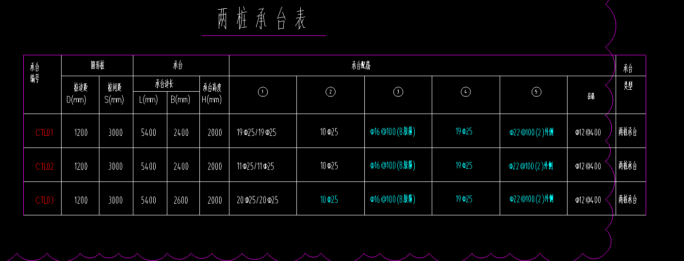 箍筋