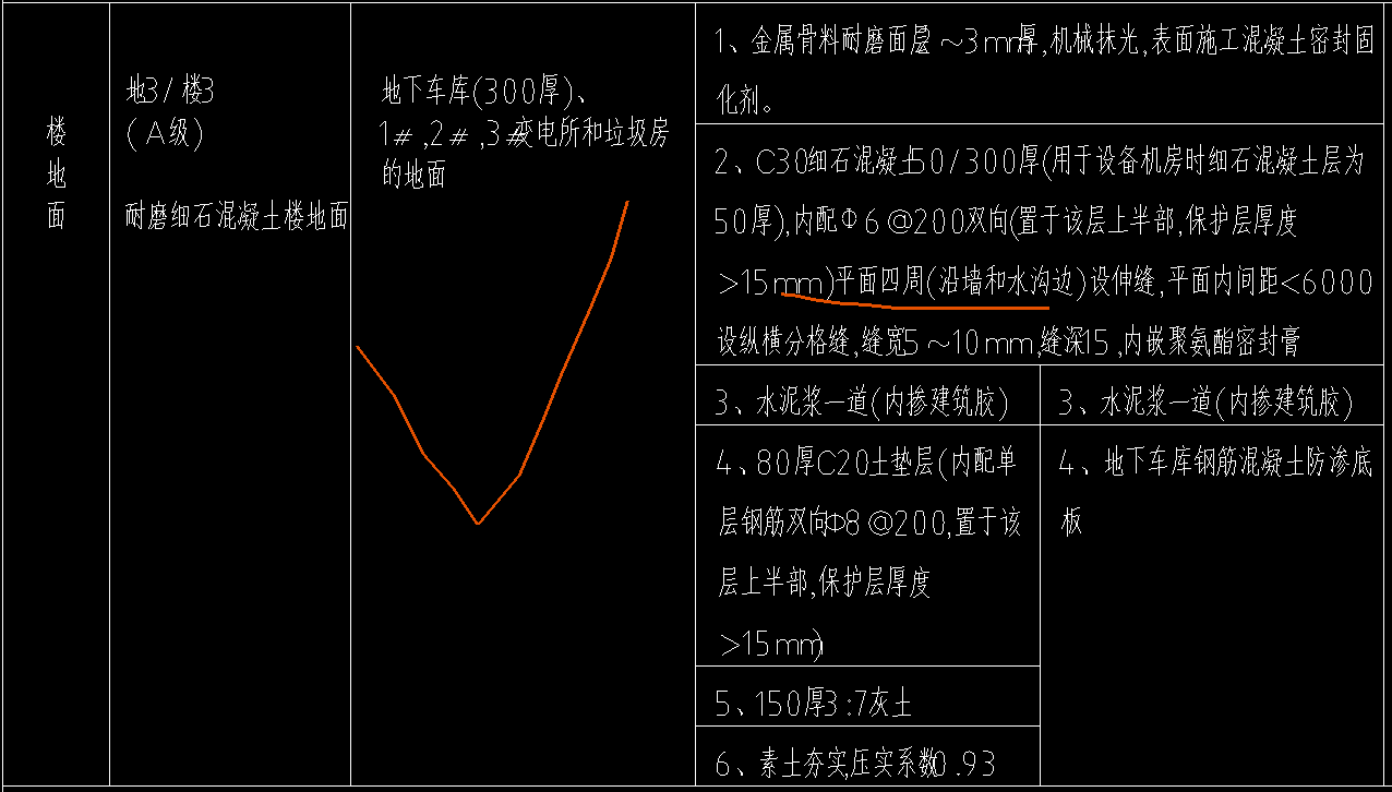 楼地面