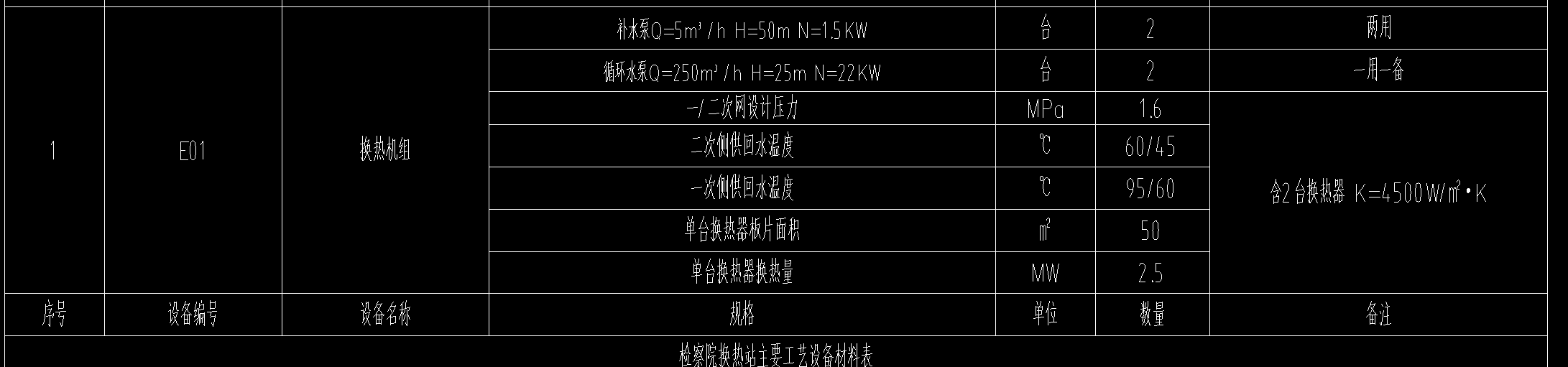 定额