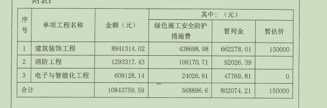 暂列金额