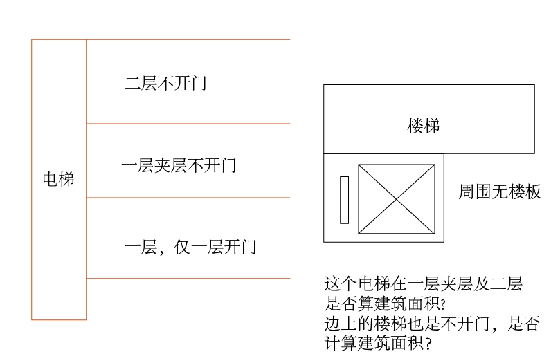 梯井