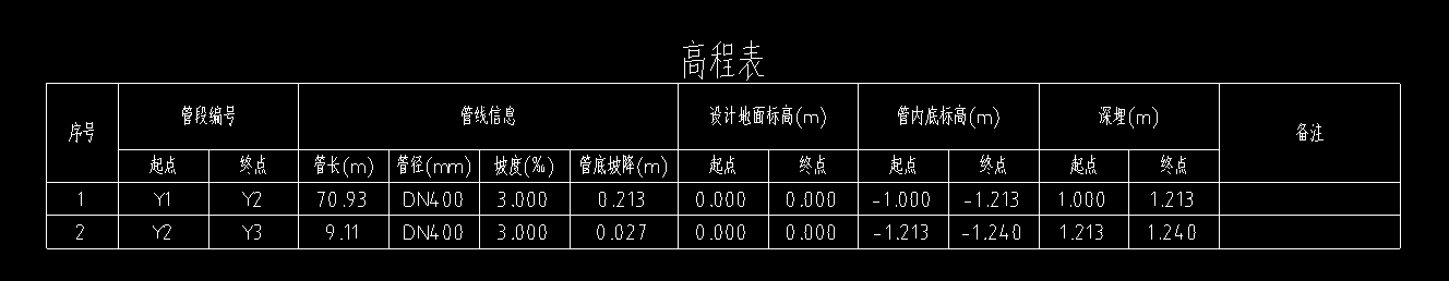 大样图