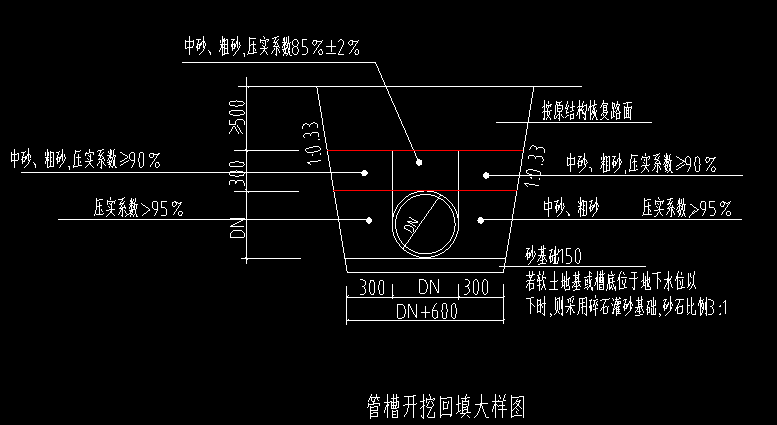 检查井