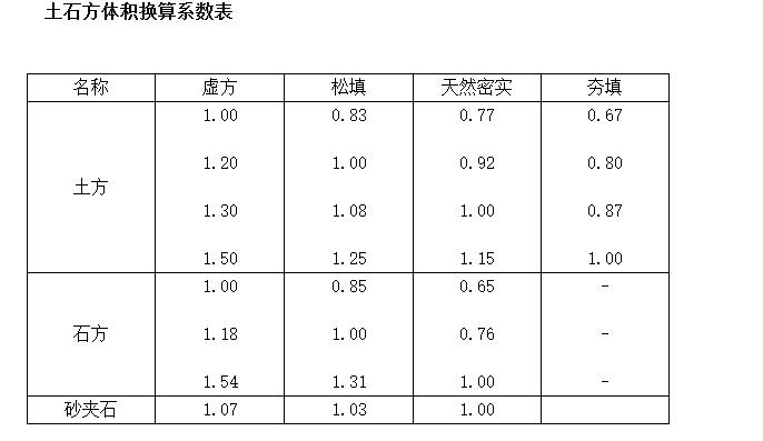 程量表达式