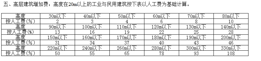 层数