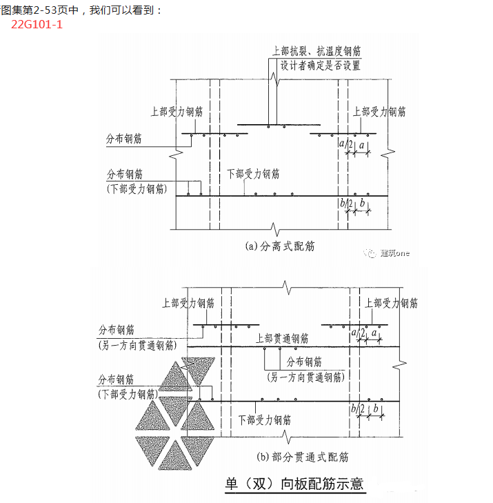 板负筋