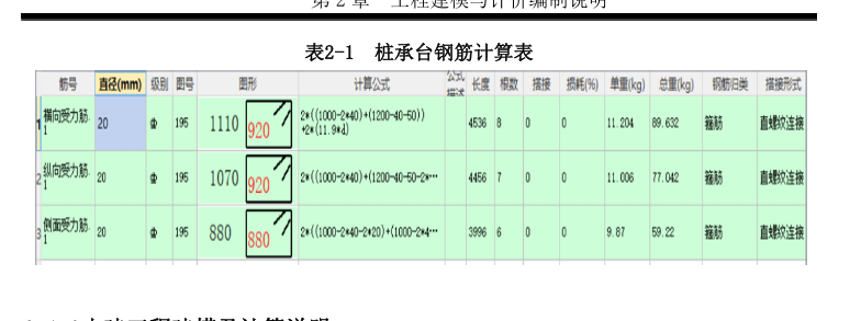 图元
