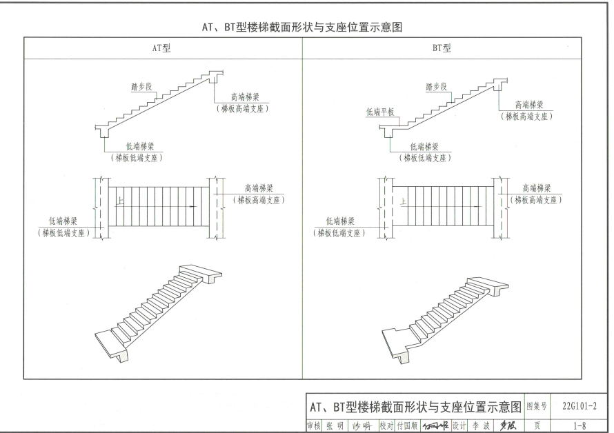 楼梯图